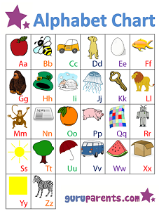 alphabet chart charts letters abc preschool guruparents printable worksheets learning phonics teaching sounds kindergarten activities toddlers child letter words alphabets