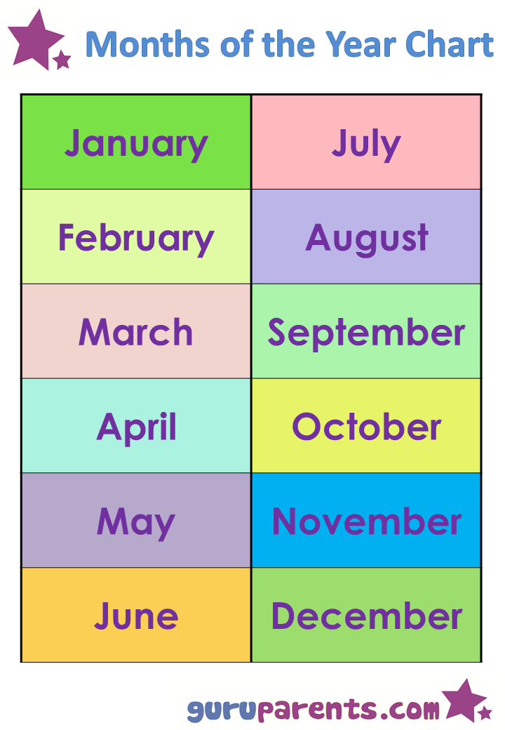 Months Of The Year Chart Guruparents