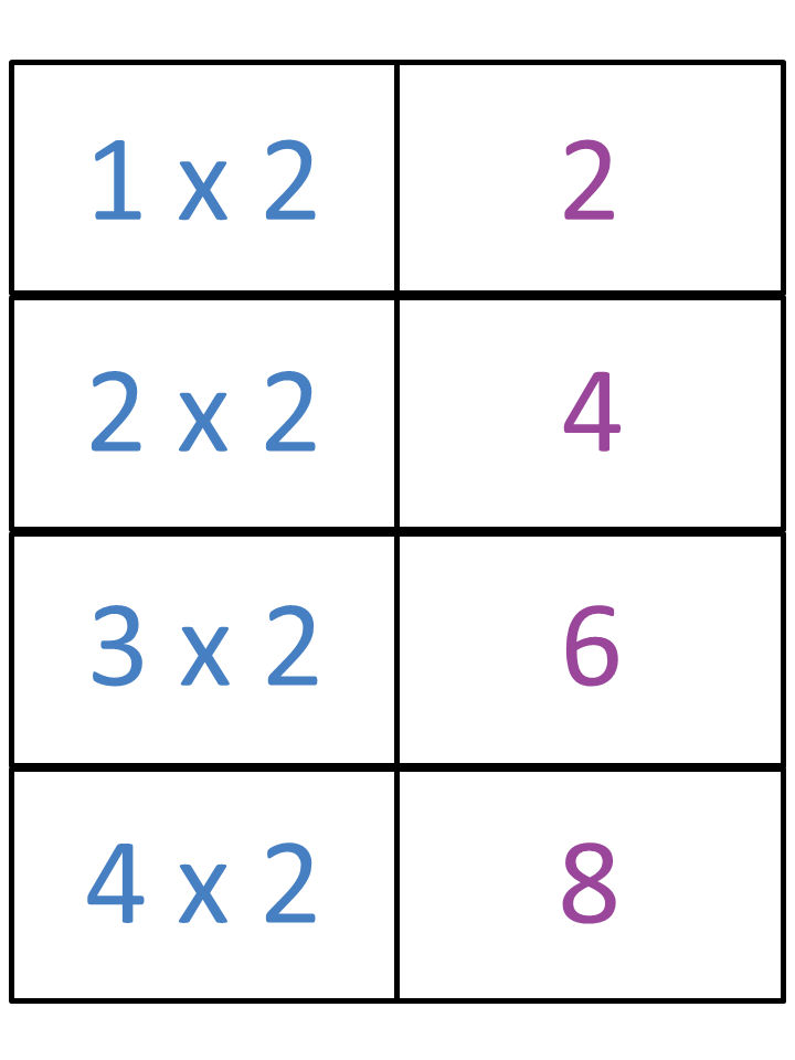 Math Multiplication Flash Cards Printable