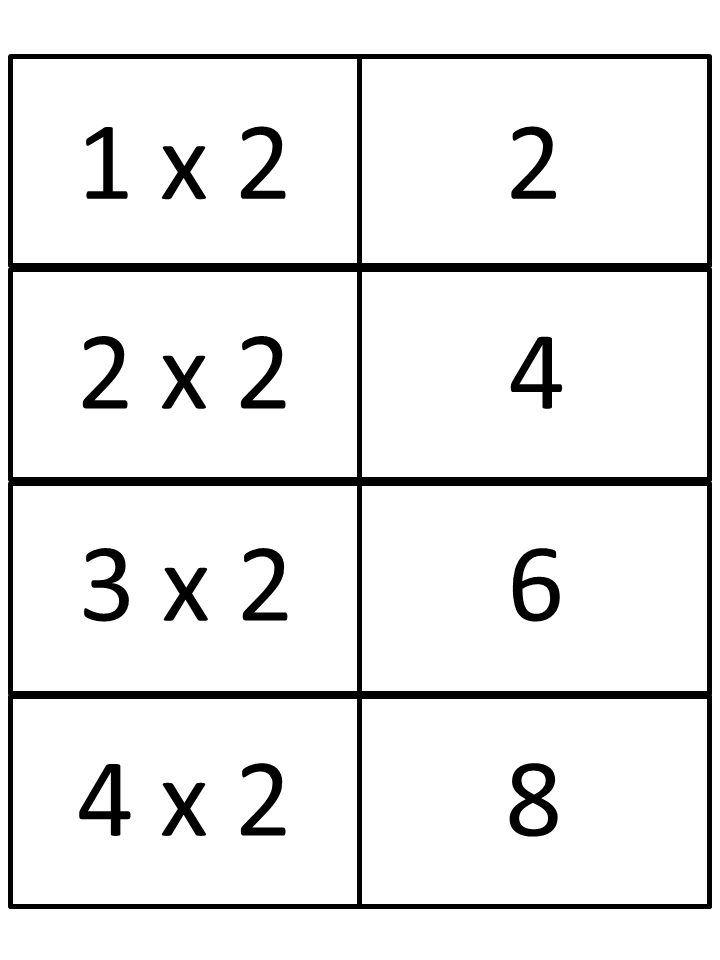 Free Printable Multiplication Tables Flash Cards