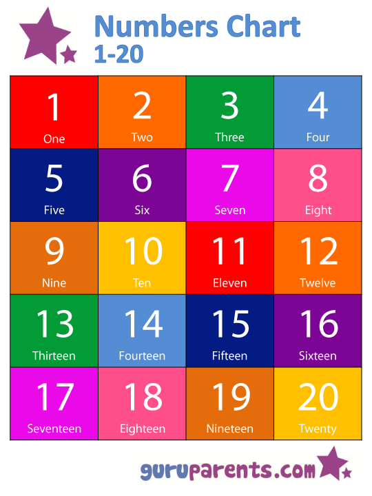 Numbers Chart 1 20 Guruparents