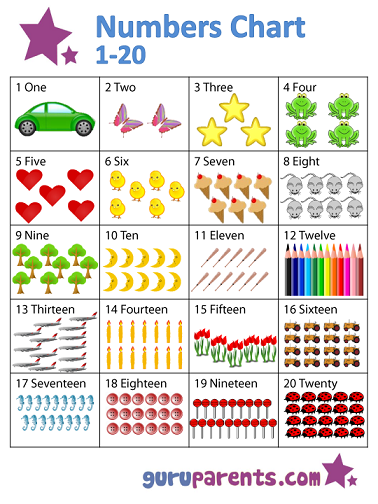 Printables Number Chart 1 10 With Pictures Pdf  Numbers preschool,  Alphabet chart printable, Preschool charts