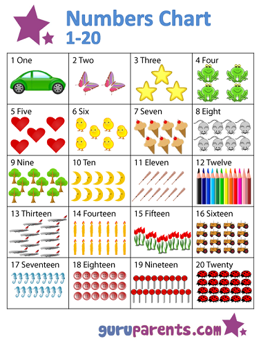 Numbers Chart 1 20 Guruparents