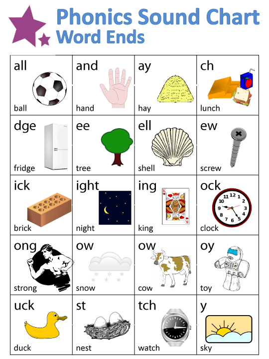 Phonics Sounds Chart Word Ends Guruparents