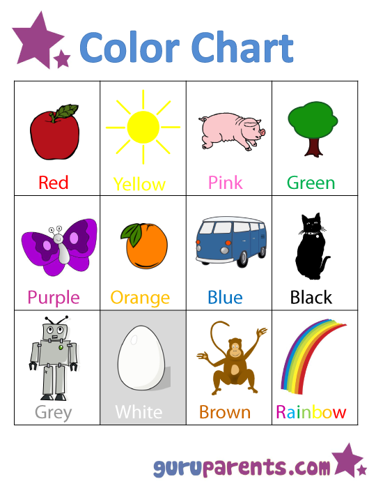 Kindergarten And Preschool Charts Guruparents