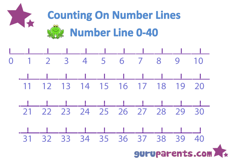 Number Line Charts Guruparents