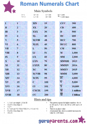 Roman Numerals Chart | guruparents