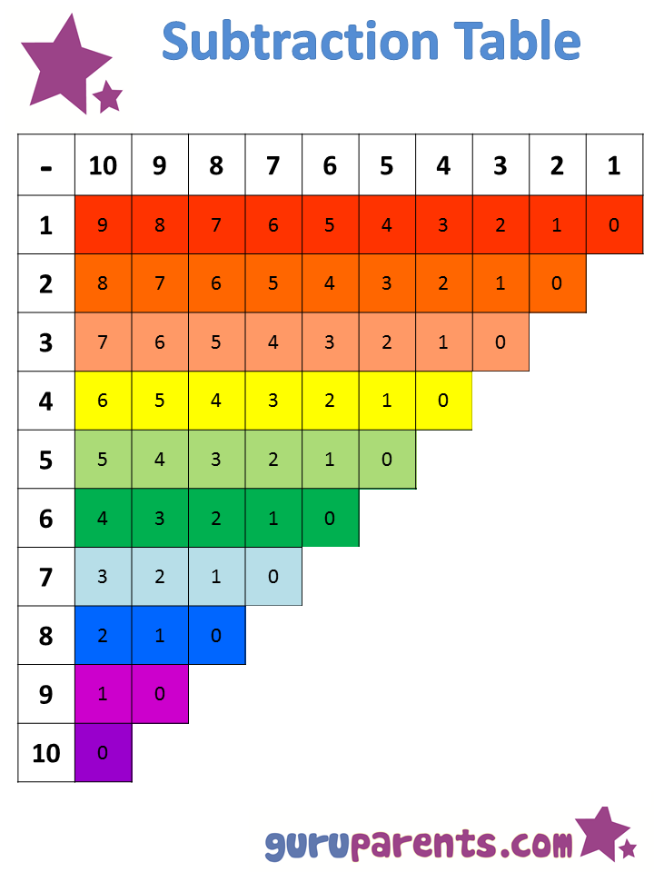 Image Gallery Subtraction Table