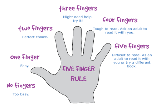 Give it the five finger test