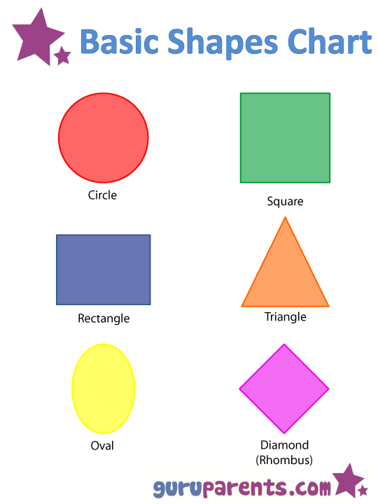 names of shapes chart