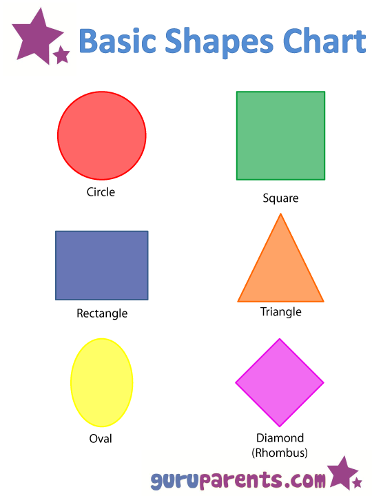 Shapes Chart Guruparents