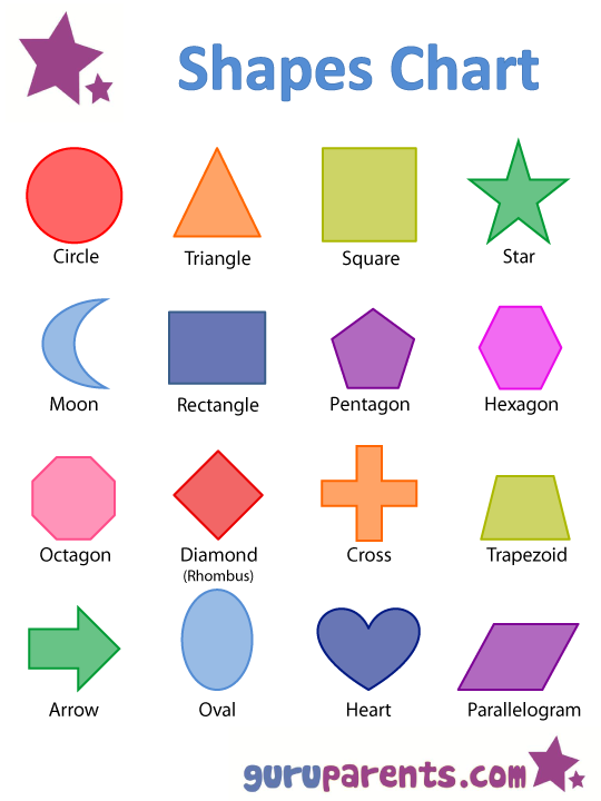Shapes Names With Images Practice Chart 4DF  Kindergarten math activities,  Math for kids, Preschool math