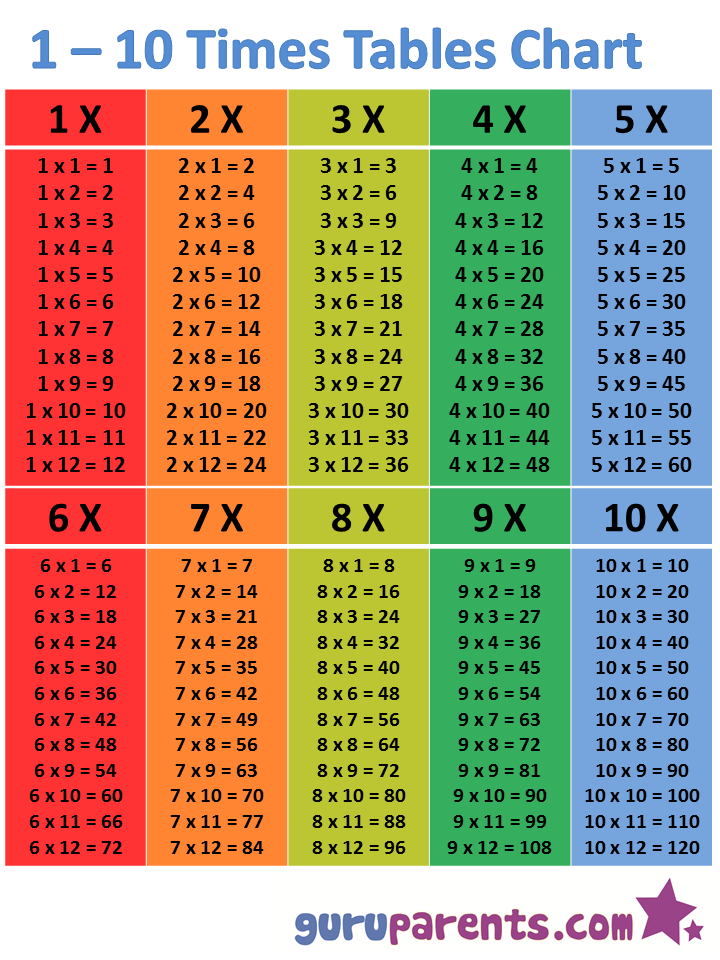 times table chart 1 100