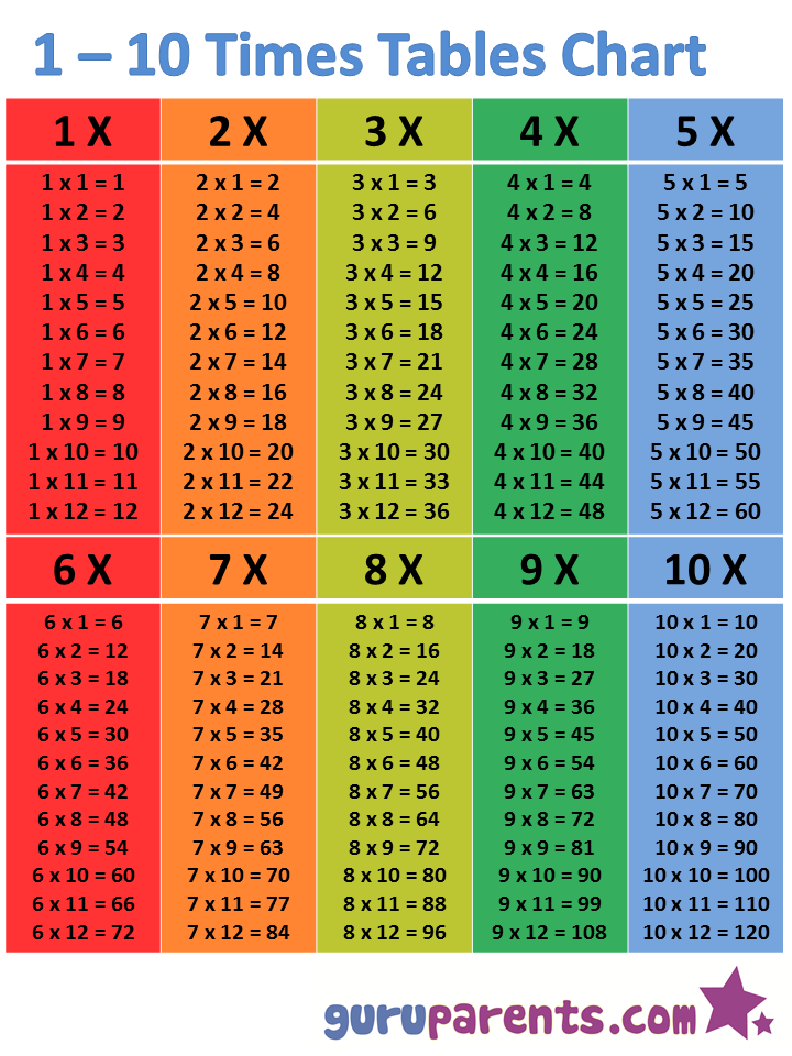 1 To 10 Table