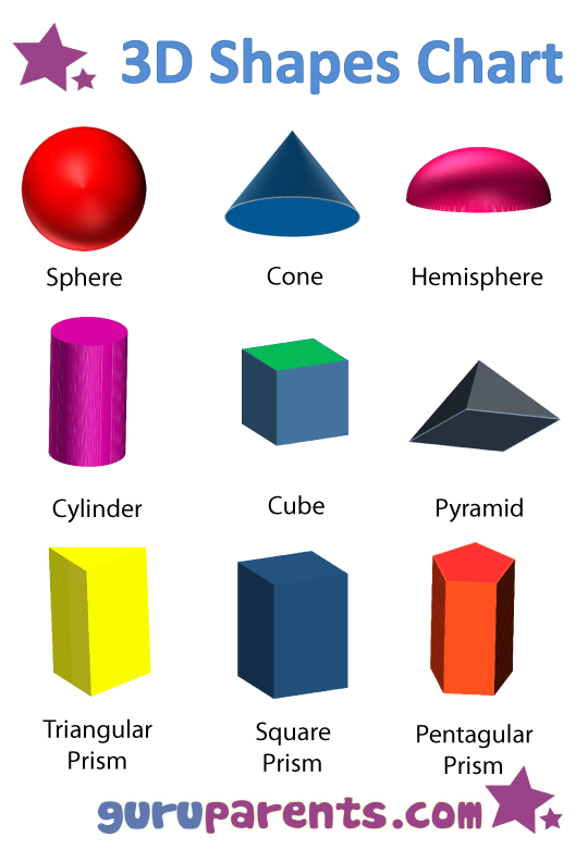 3D Shapes Chart Guruparents