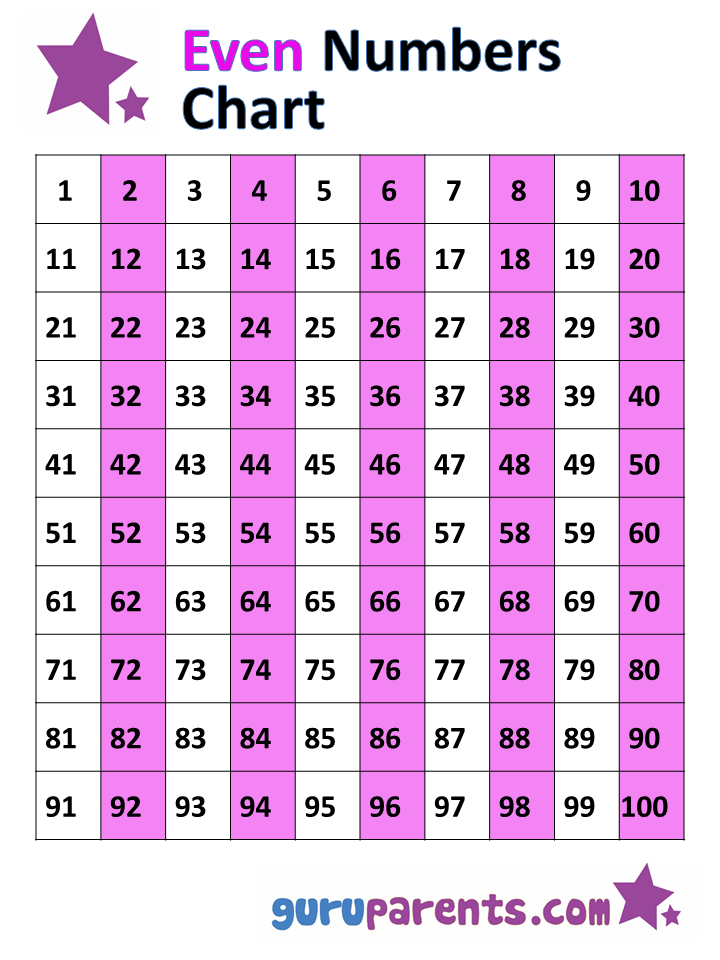 Multiplication Chart Flashcards