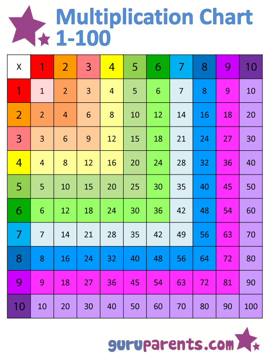 multiplication-by-1-digit-numbers