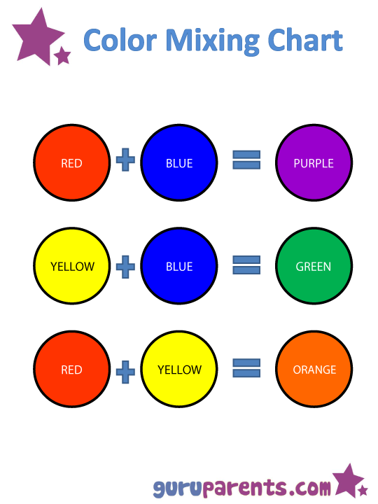 How To Mix Paint Colors Chart